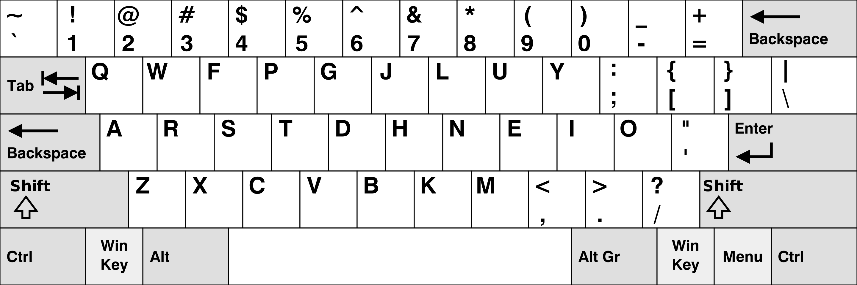 inituition behind qwerty keyboard layout